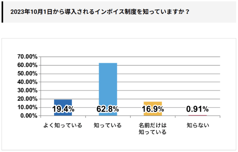 あなたはインボイス登録が必要？