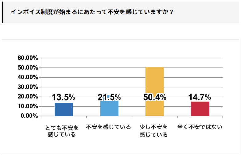 あなたはインボイス登録が必要？