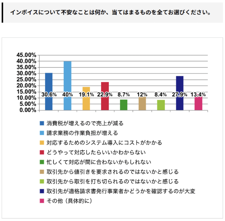 あなたはインボイス登録が必要？