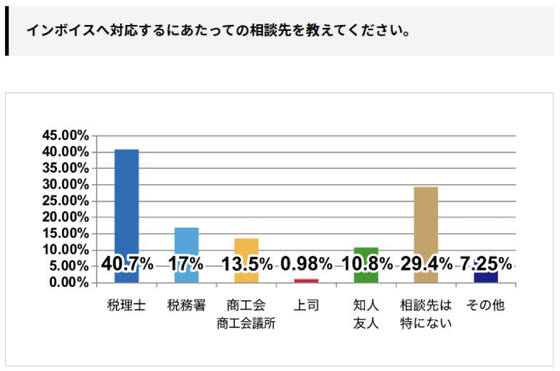 あなたはインボイス登録が必要？