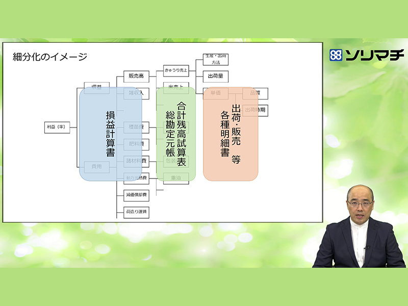 第3回 農業簿記オンラインセミナー