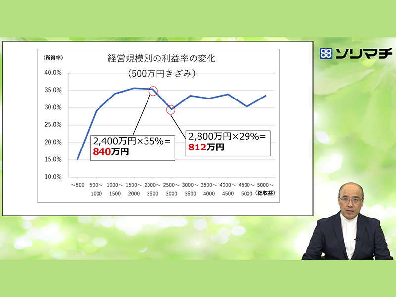 第6回 農業簿記オンラインセミナー