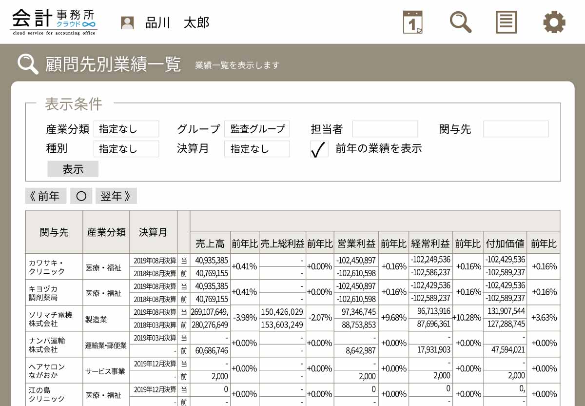 顧問先別業績一覧