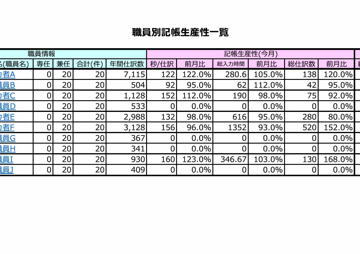 職員別記帳生産性一覧表