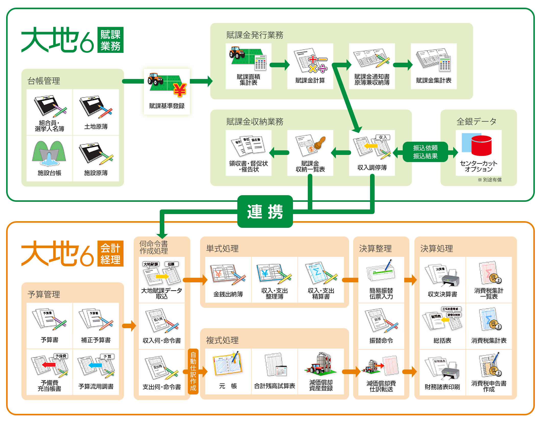 大地6連携図