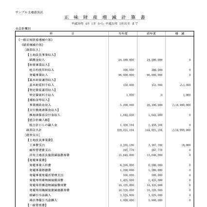 正味財産増減計算書