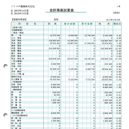 合計残高試算表