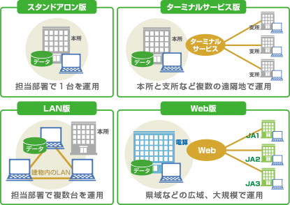 ラインアップ