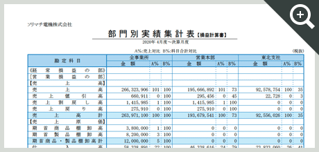 部門別実績集計表