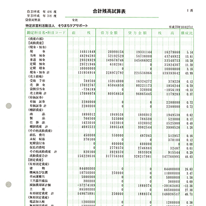 合計残高試算表