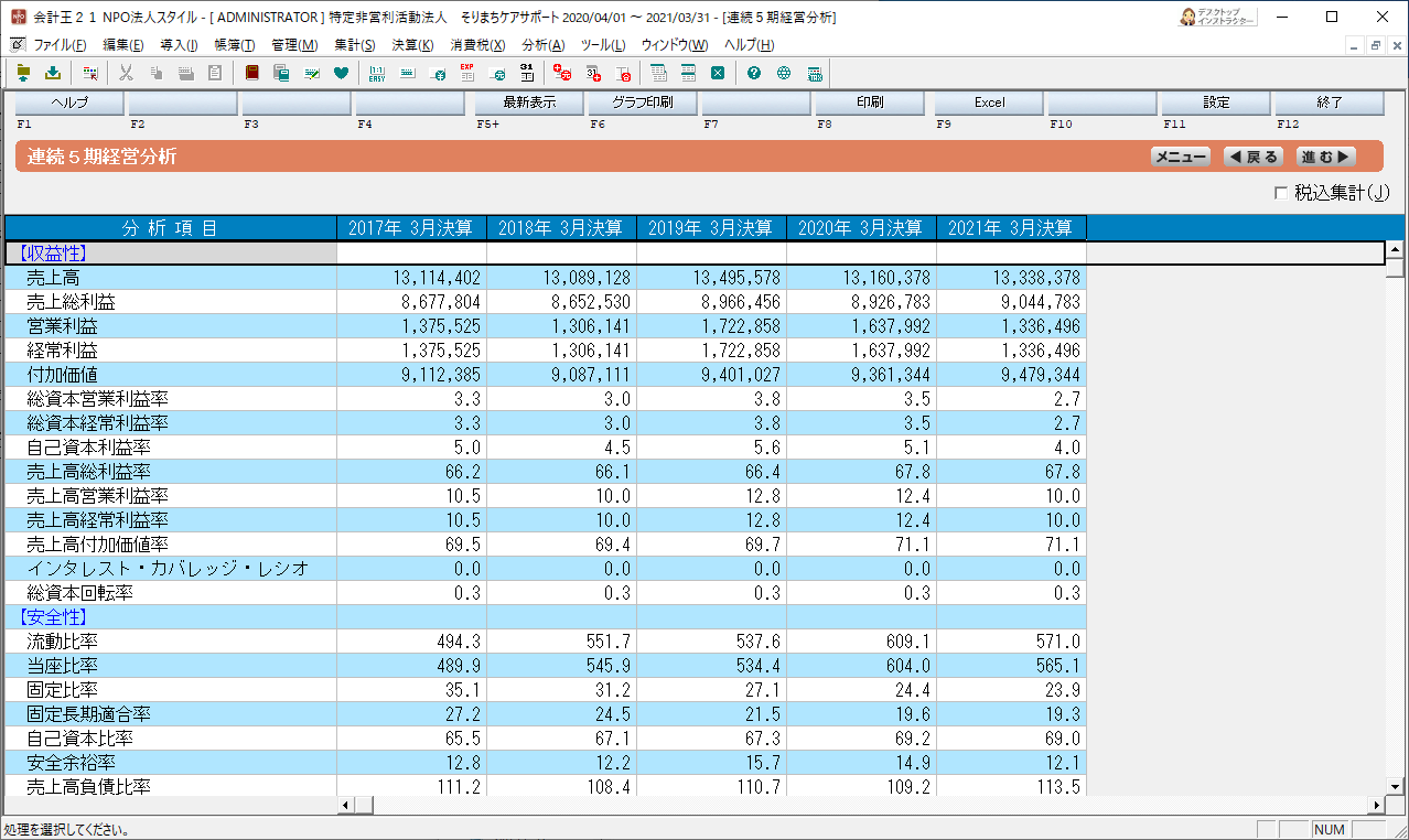 連続5期経営分析