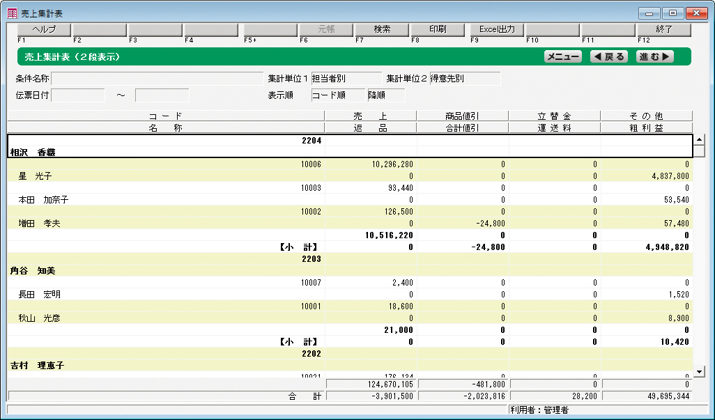 担当者別得意先別売上順位表