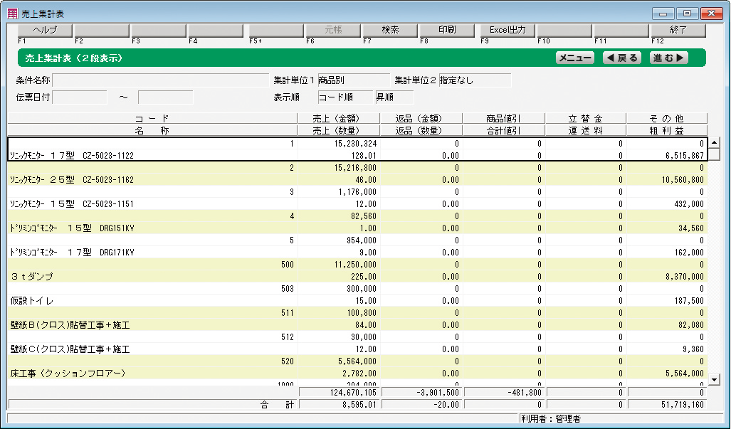 商品別売上順位表