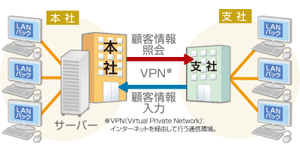 LANパックの特徴