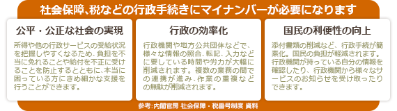 16年 平成28年 1月から開始マイナンバー制度 社会保障 税番号制度 への対応方針 ソリマチ株式会社