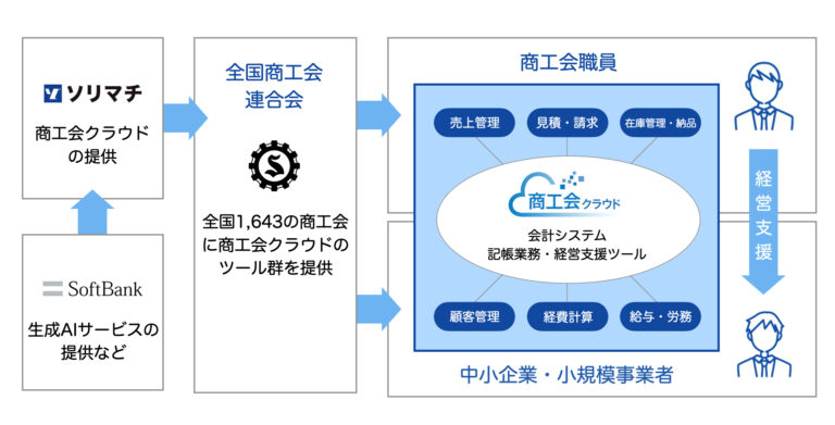 支援イメージ