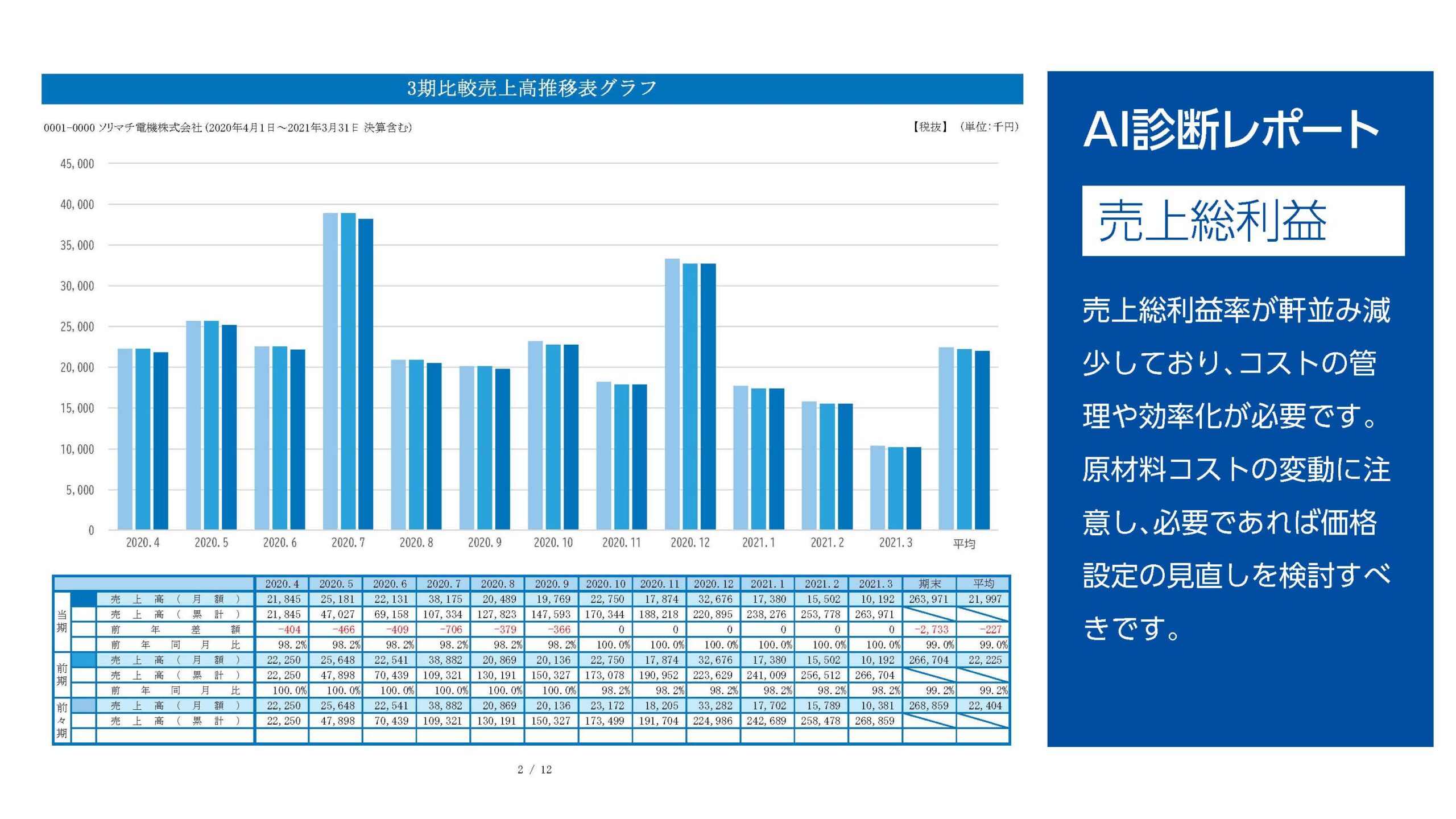 「AI診断レポート」の画面イメージ