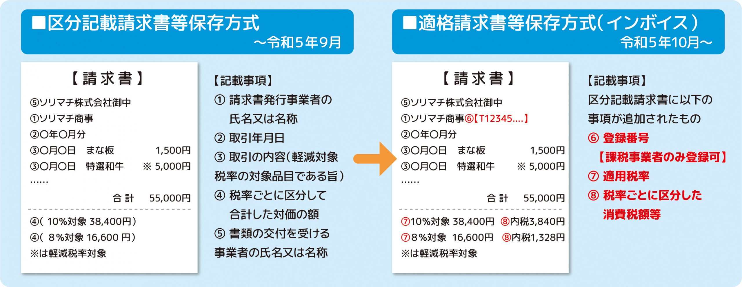 イン ボイス 制度