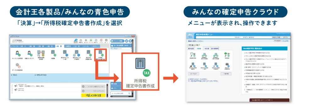 「みんなの確定申告クラウド」のご利用方法