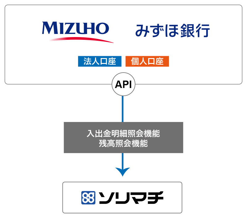 銀行 みずほ みずほFG：トップメッセージ