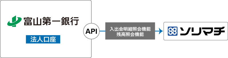 第 銀行 富山 一