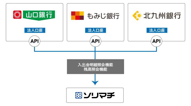 口座番号 もみじ銀行