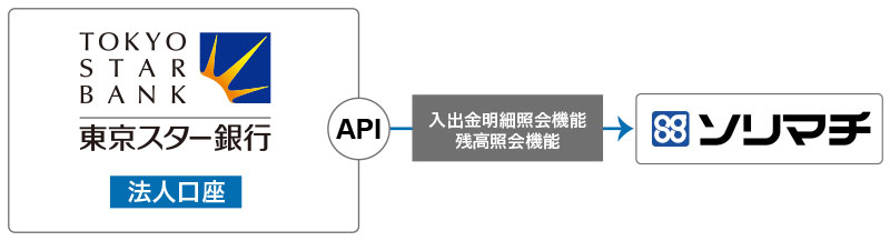 銀行 東京 評判 スター 東京スター銀行の評判/社風/社員の口コミ(全361件)【転職会議】