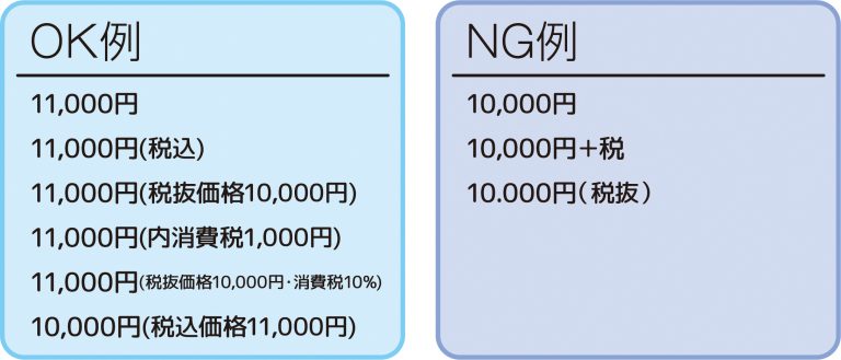 消費 税 総額 表示