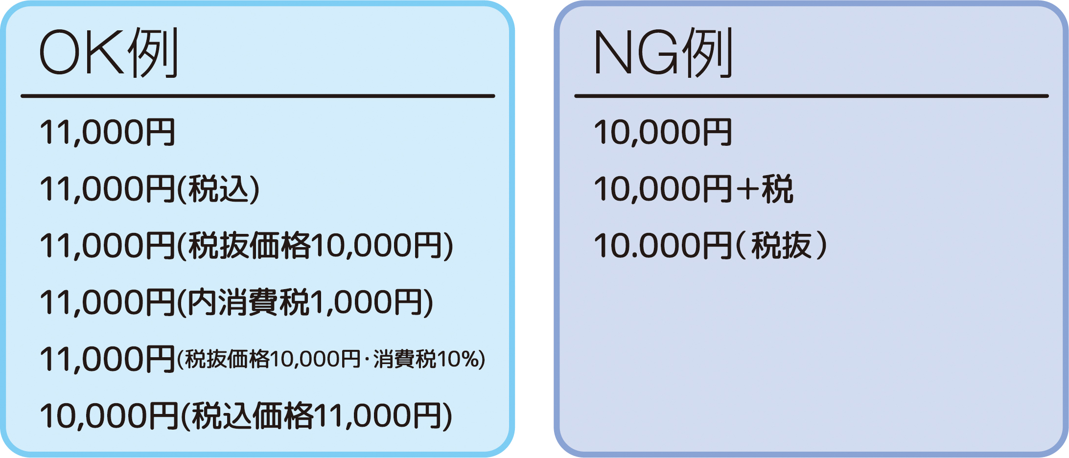 令和3年（2021年）4月1日より】総額表示（税込価格表示）の義務化 ...